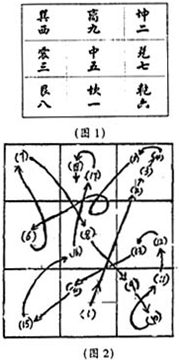  九宫八卦拳经典功夫图片1