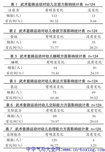  浅析武术套路运动对幼儿园学龄前幼儿行为习惯的影响-胡微孟祥太勾庆华