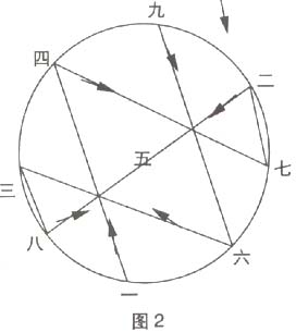  如何理解陈式太极拳的外三合图片2