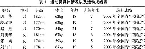  跆拳道后横踢动作阶段划分与时间特征研究图片1